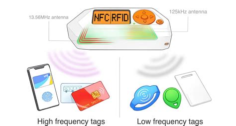 high frequency rfid cards|what frequency does rfid use.